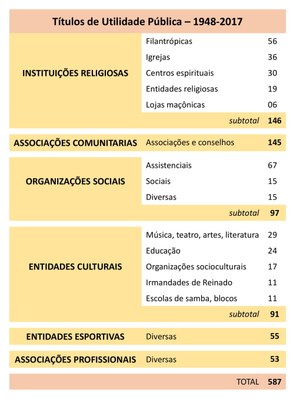 Quadro instituições 03