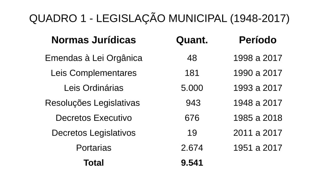 Quadro instituições 001