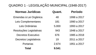 Quadro instituições 001